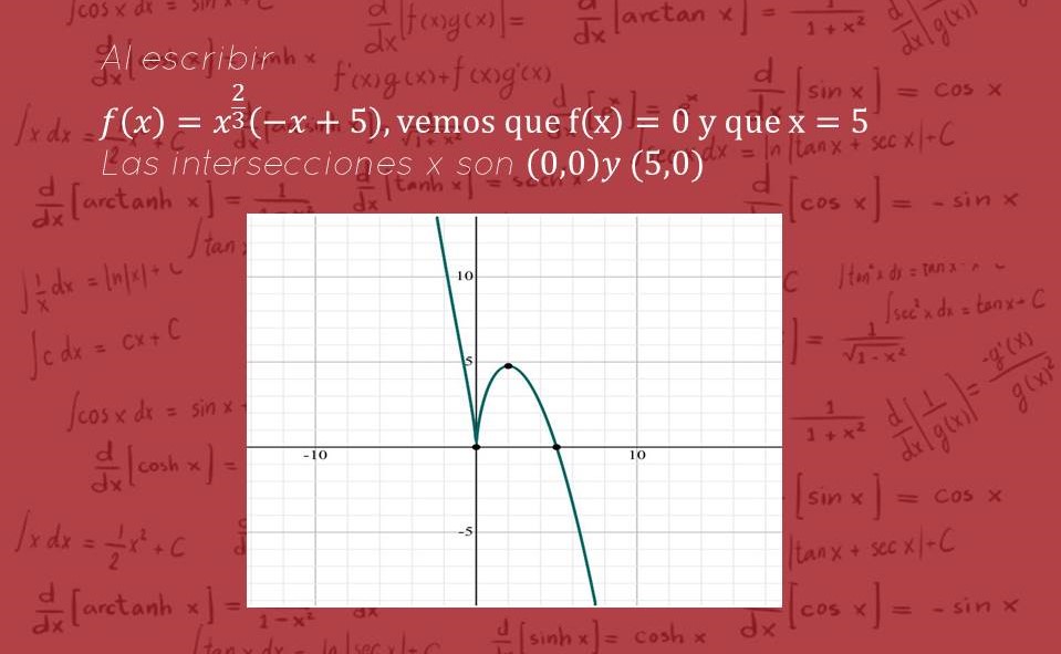 Ejercicio 4.6