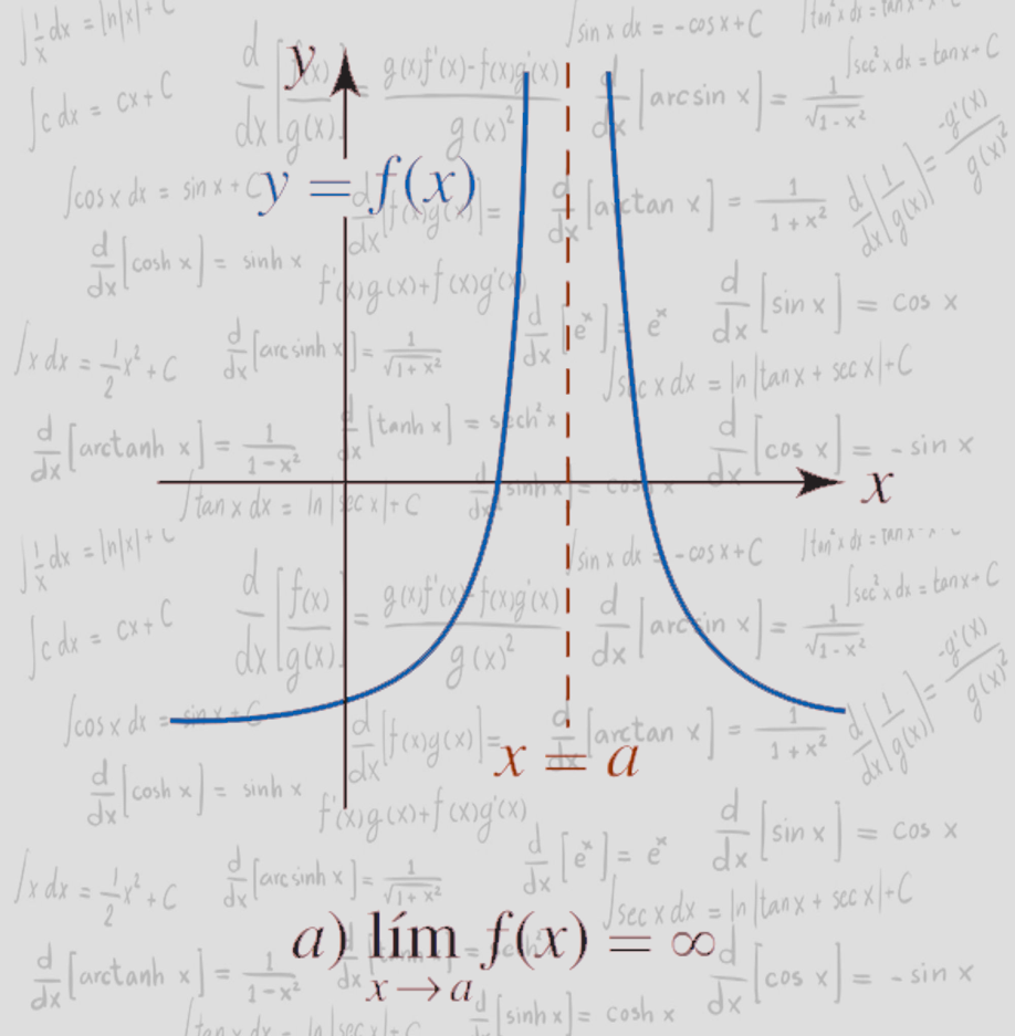 Calculo I - Límites